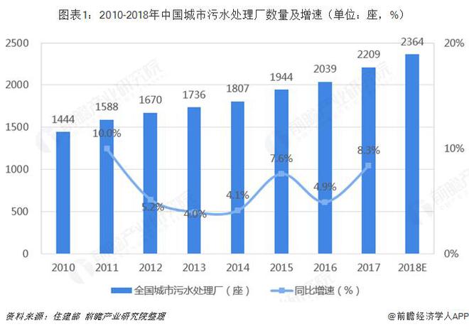 开元体育·(中国)官方网站【前瞻解读】2023-2028年中国水环境治理行业竞争(图4)